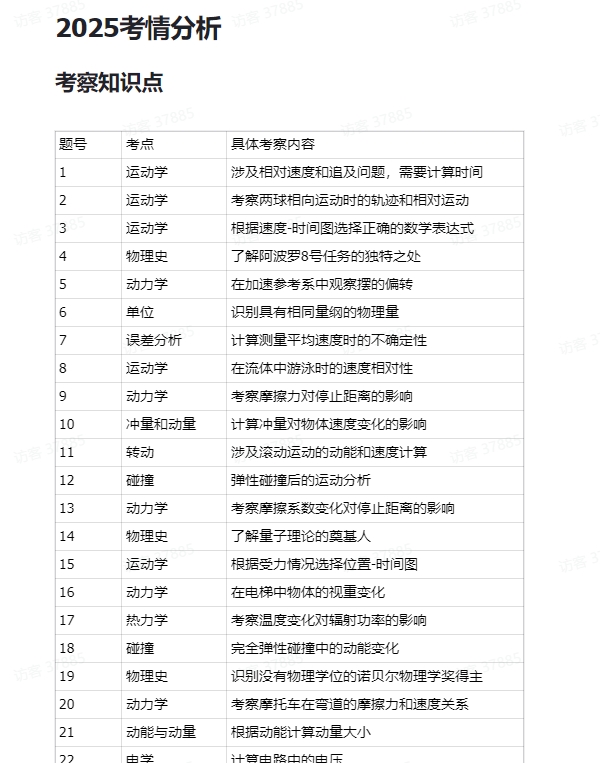 物理碗