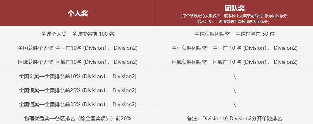 物理碗