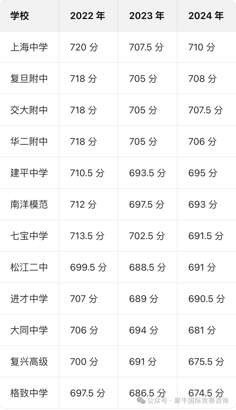 http://www.x-new.cn/