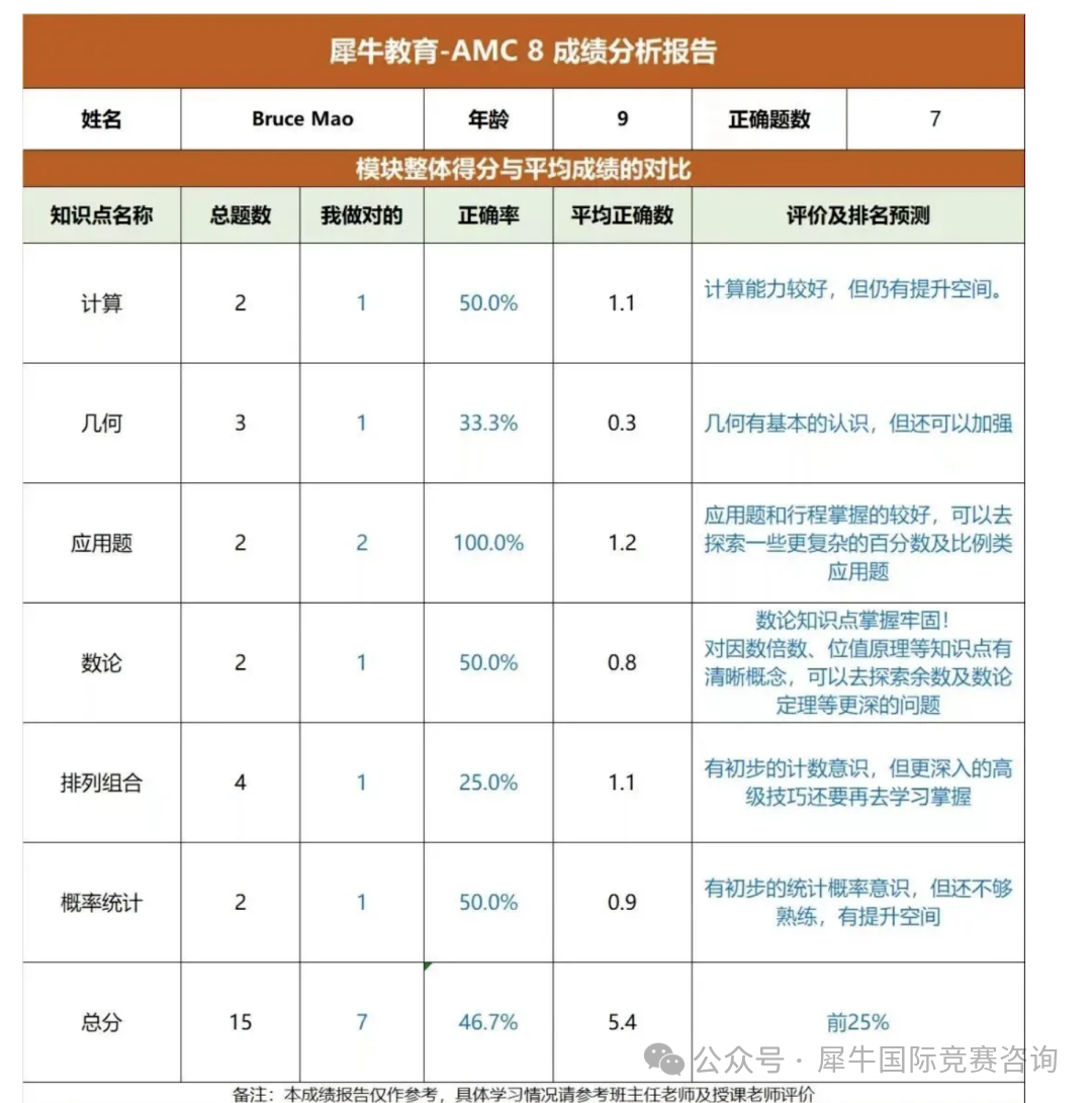 http://www.x-new.cn/zhuanti/AMC/