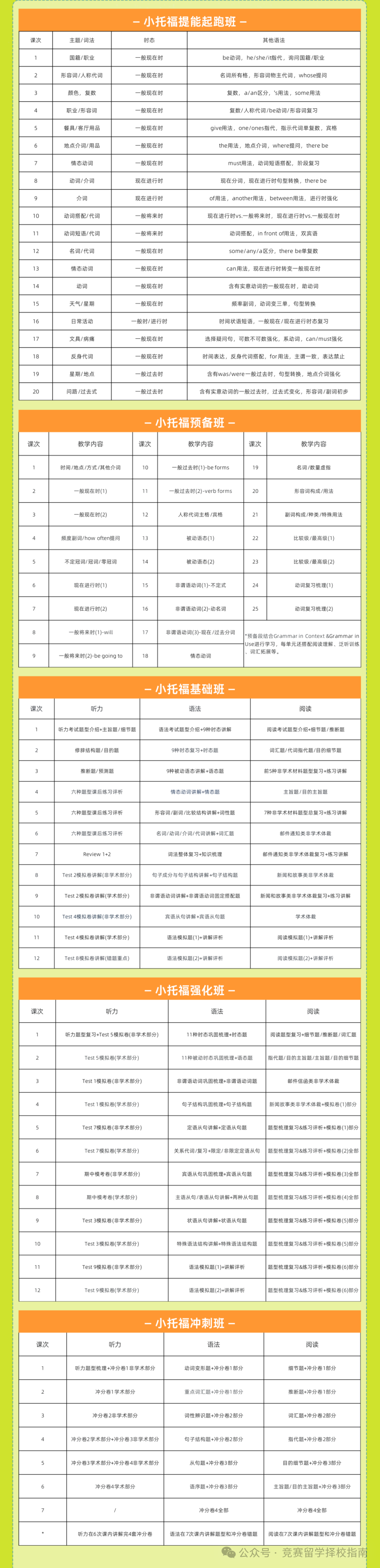 小托福