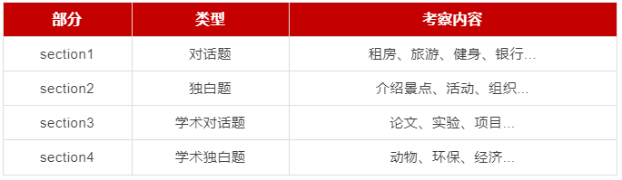 http://www.x-new.cn/zhuanti/ielts/