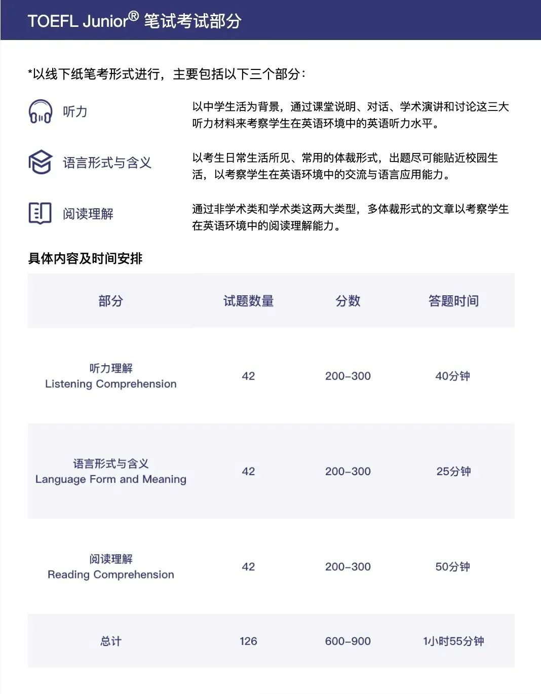 小托福