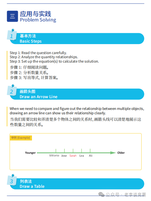 袋鼠数学竞赛