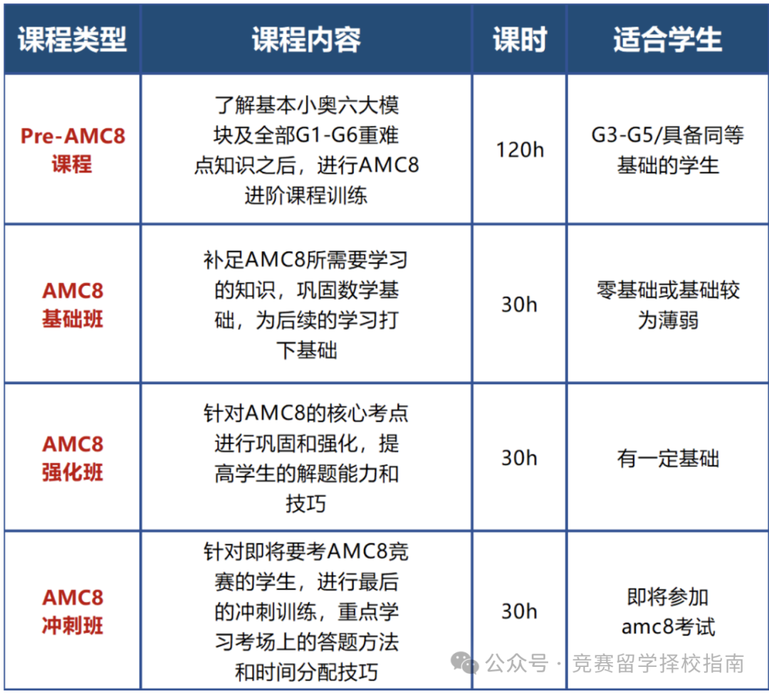 AMC8
