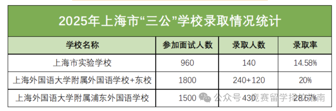 三公