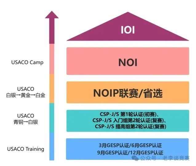 USACO