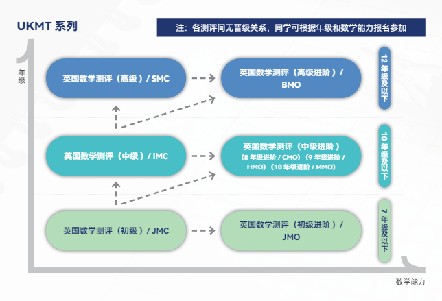  BMO竞赛