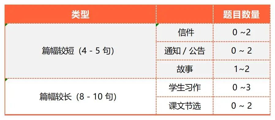 课程_Sheet1(5).jpg