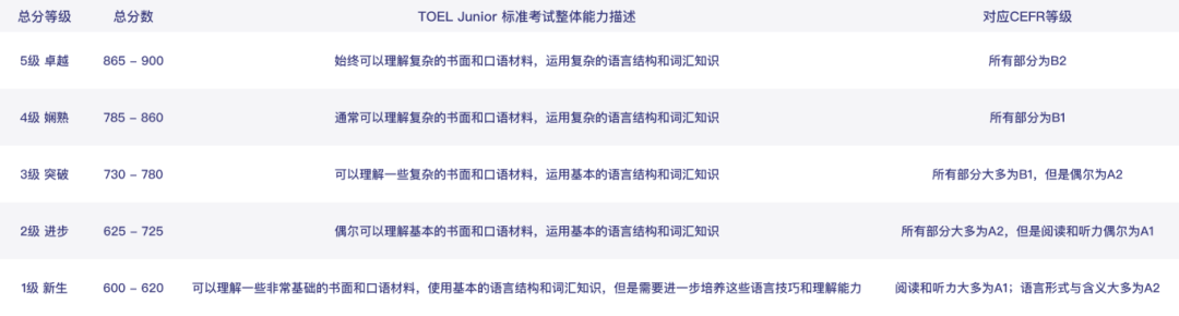 CEFR.png