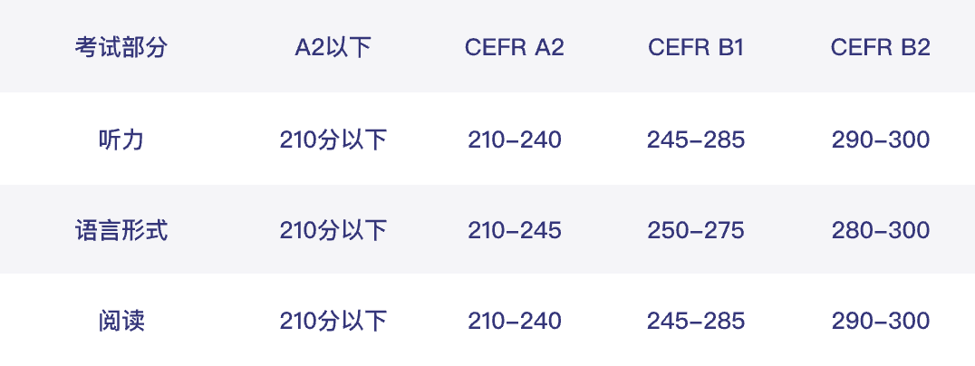 CEFR2.png