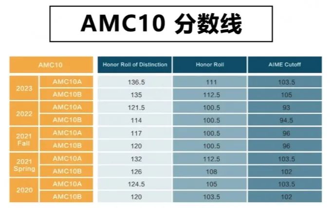 AMC