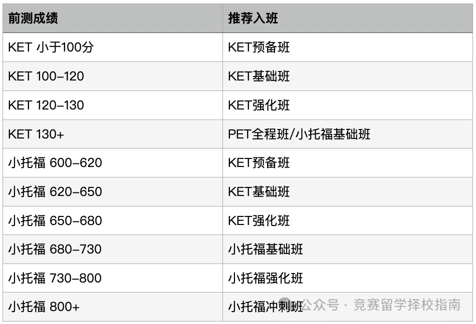 KET