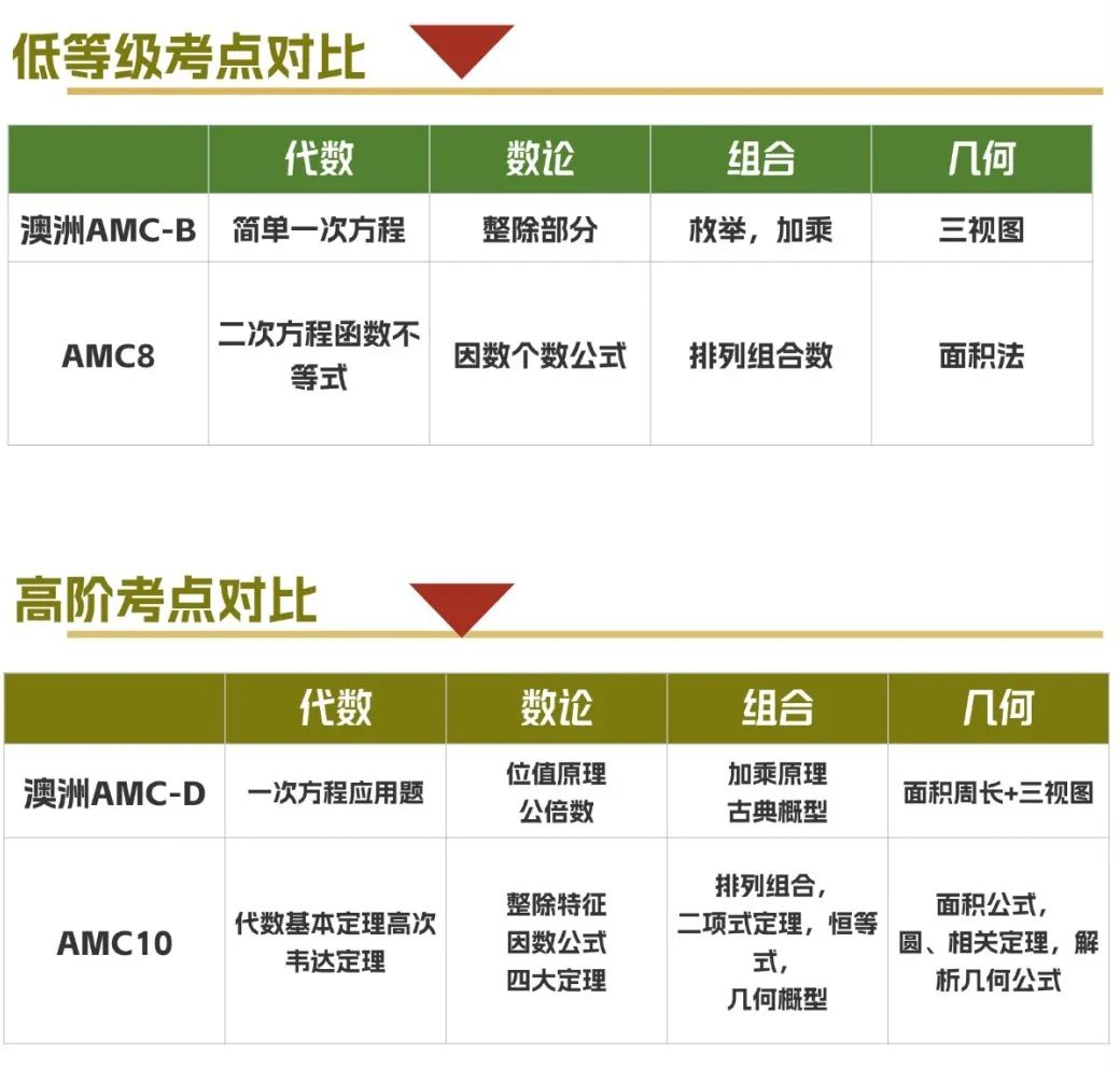 澳洲AMC