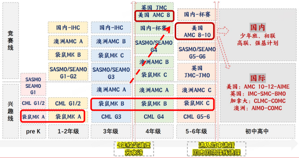 数学竞赛