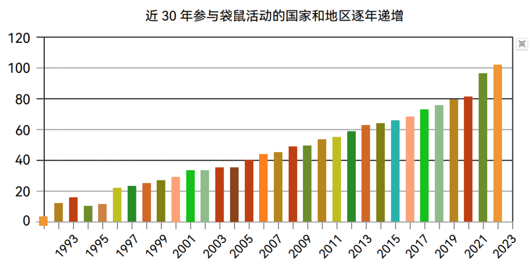 数学竞赛