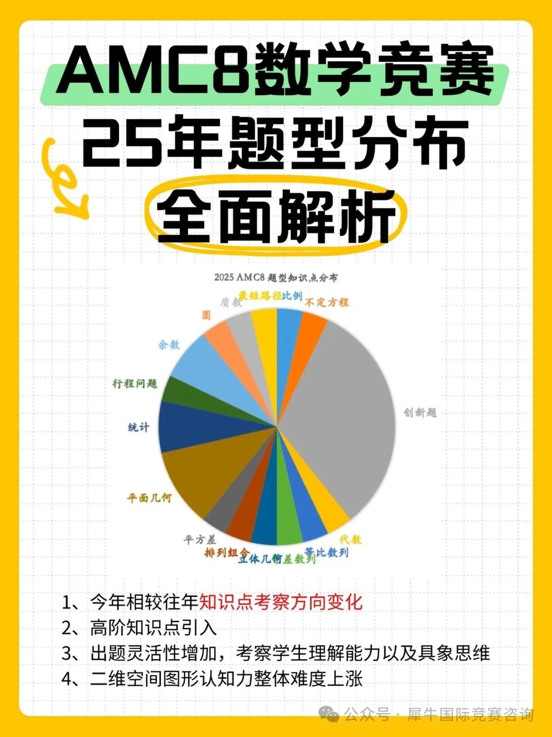 http://www.x-new.cn/zhuanti/AMC/