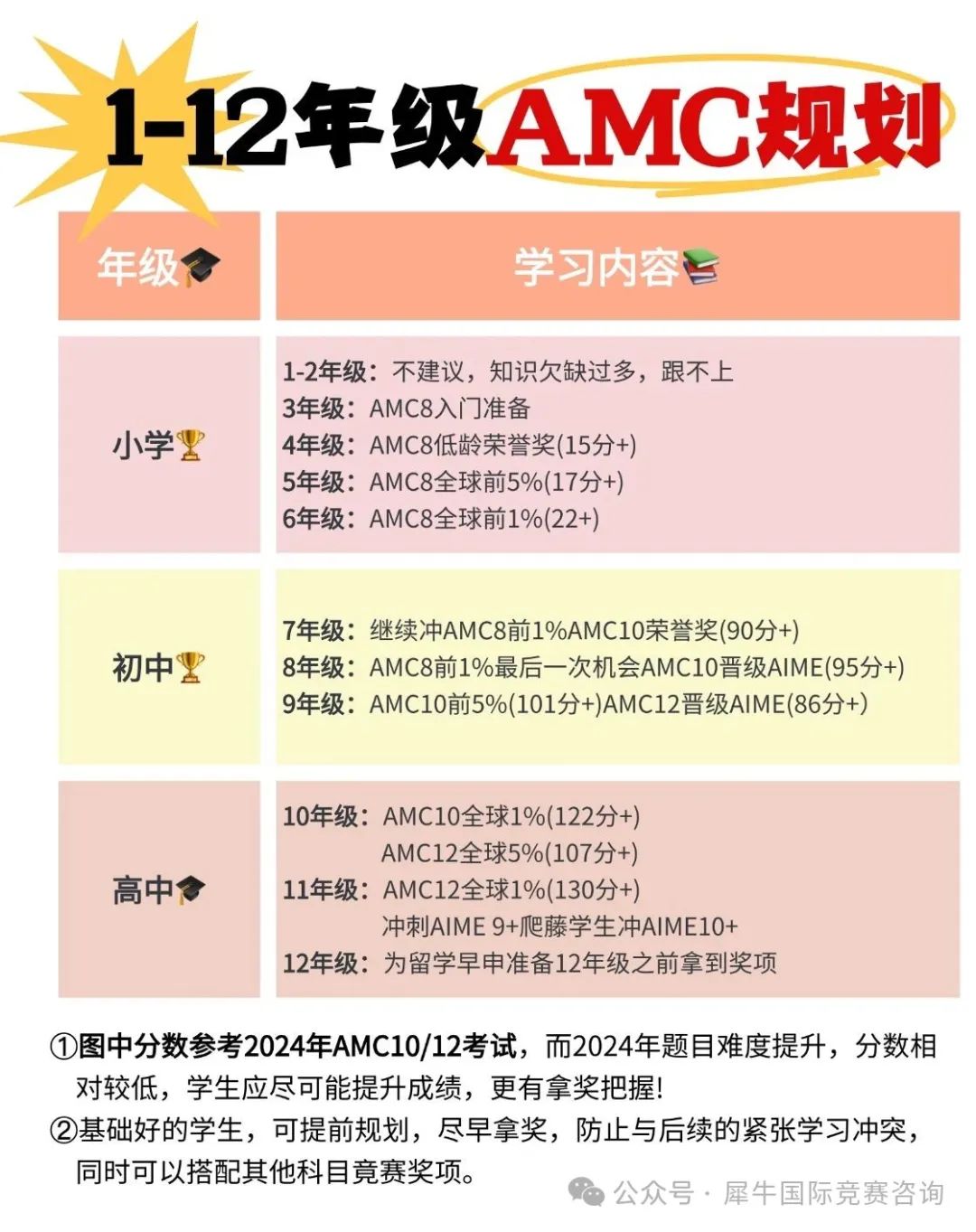 http://www.x-new.cn/zhuanti/AMC/
