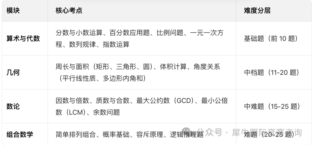 http://www.x-new.cn/zhuanti/AMC/