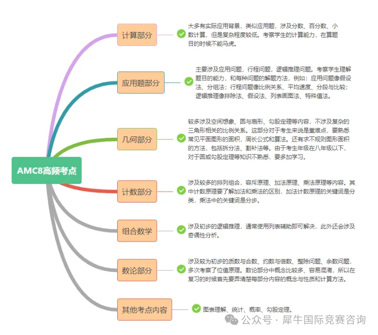 http://www.x-new.cn/zhuanti/AMC/