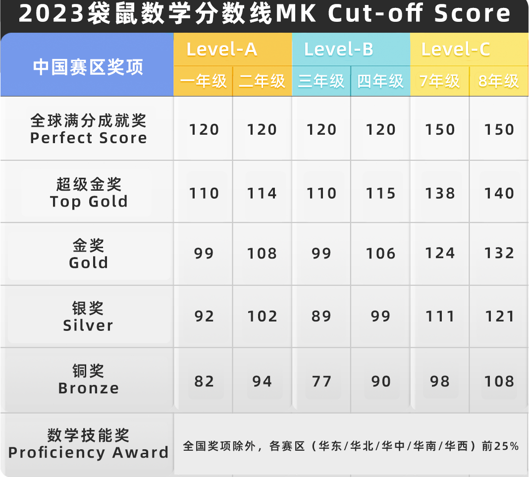 数学竞赛