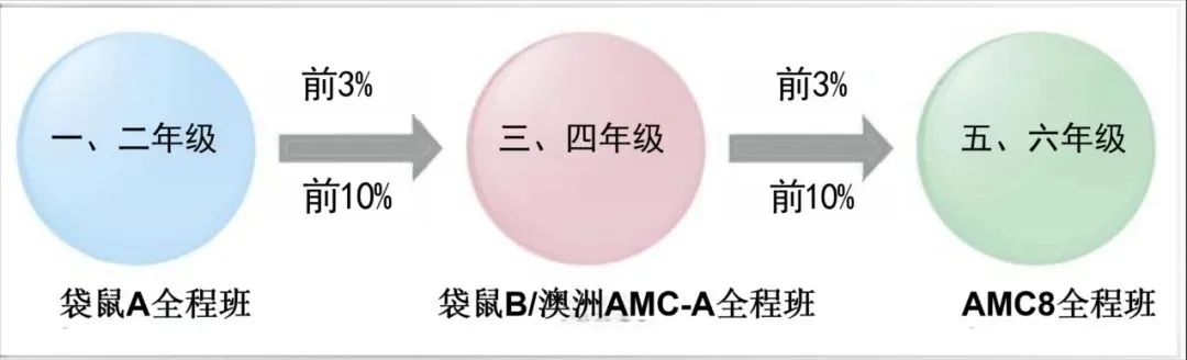数学竞赛