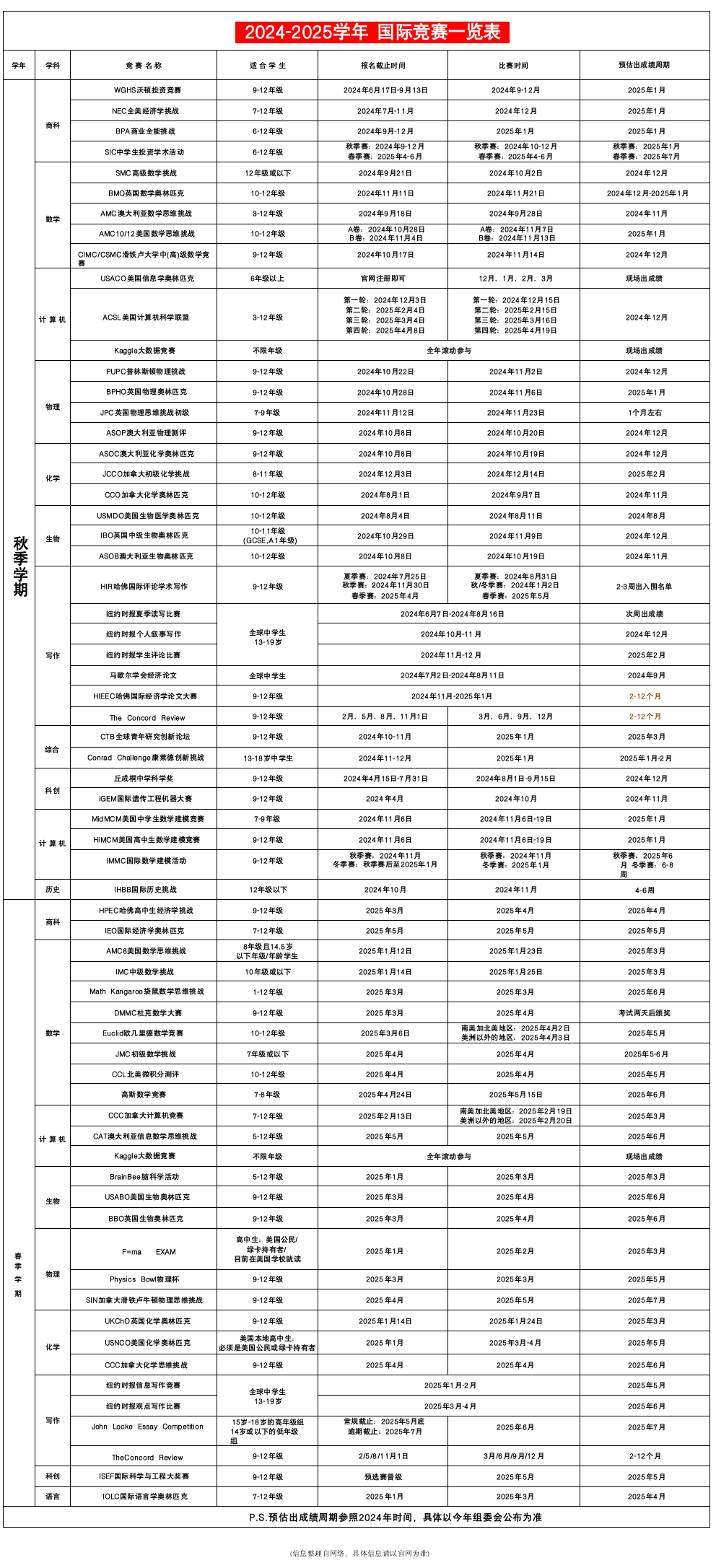 国际竞赛