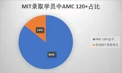 竞赛 