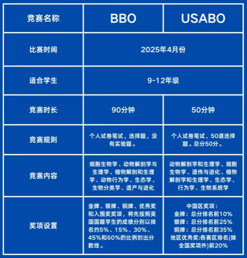 竞赛 