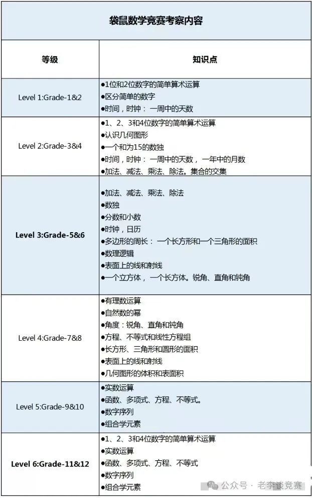 数学竞赛