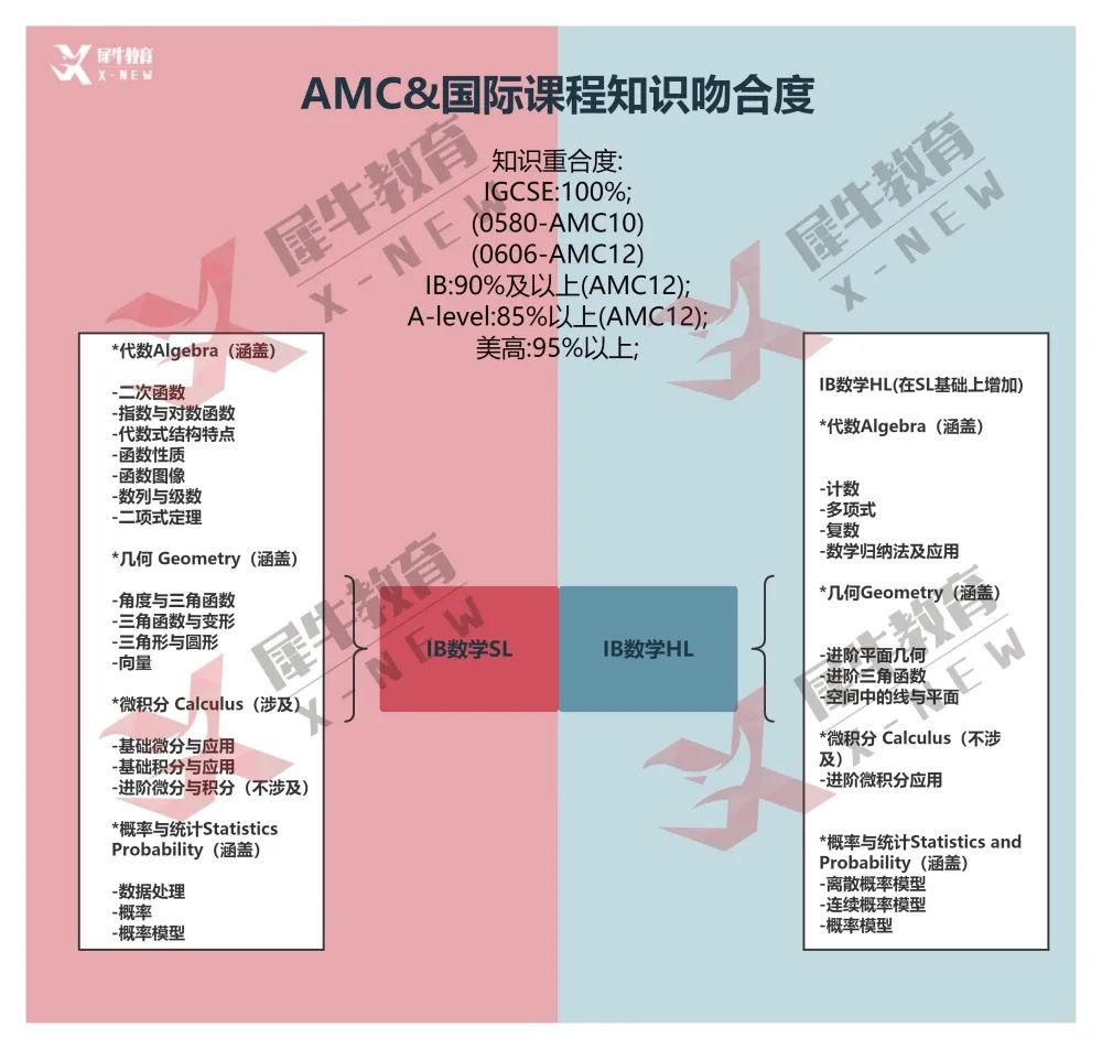 AMC