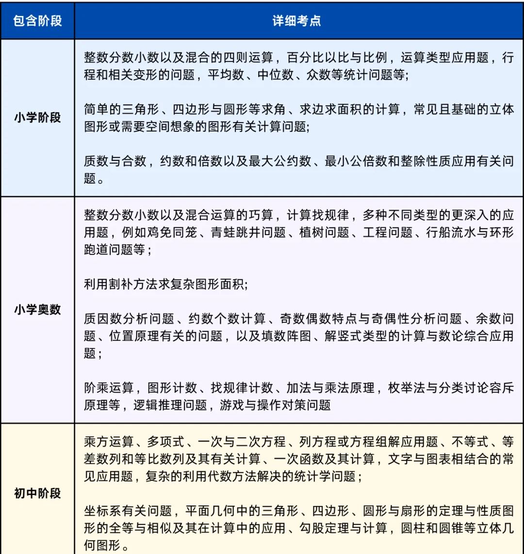 AMC8数学竞赛