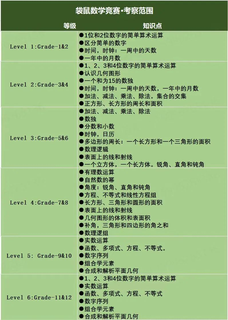 袋鼠数学竞赛