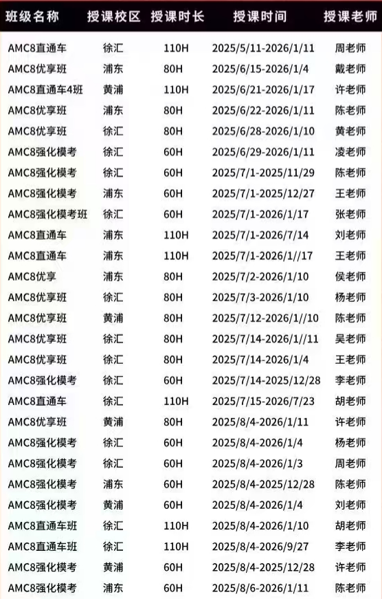 AMC8数学竞赛