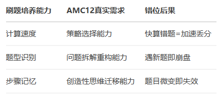 AMC12数学竞赛