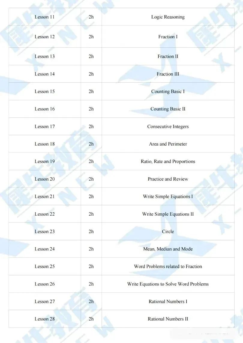 AMC8数学竞赛