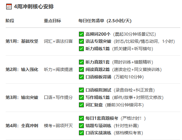 KET课程