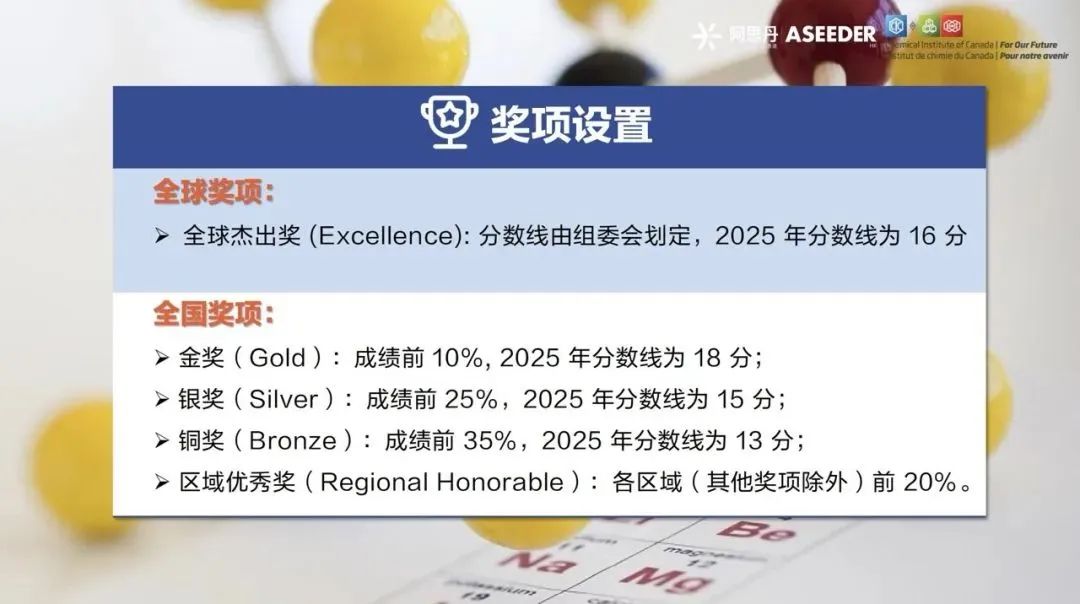 化学竞赛