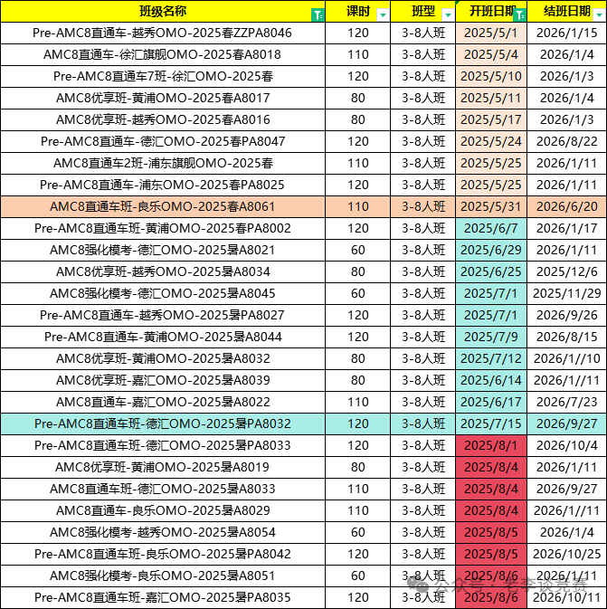 上海三公