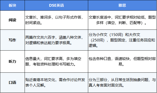 DSE
