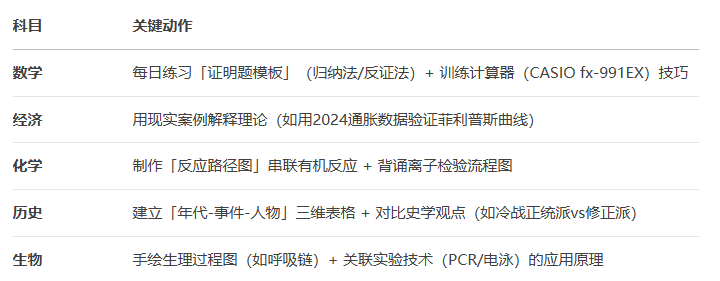 ALevel暑期课程