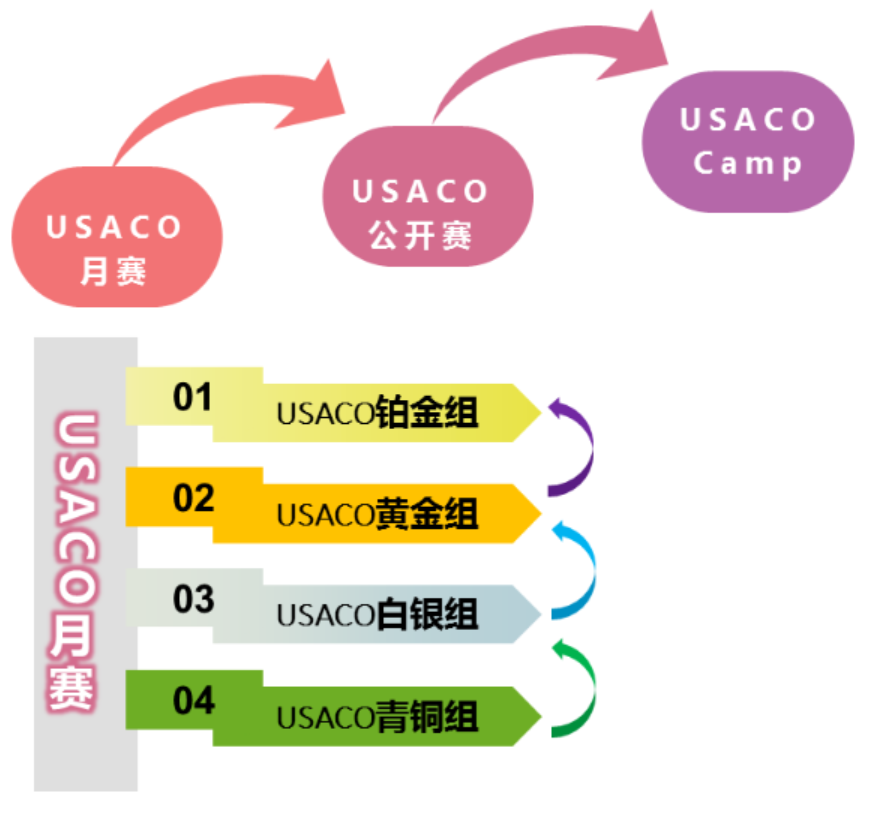 USACO