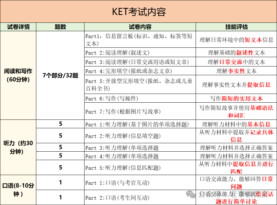 KET