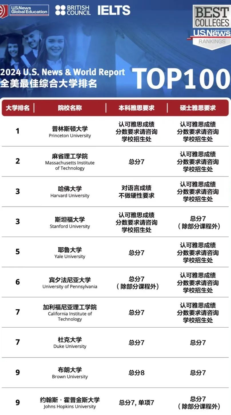国际课程
