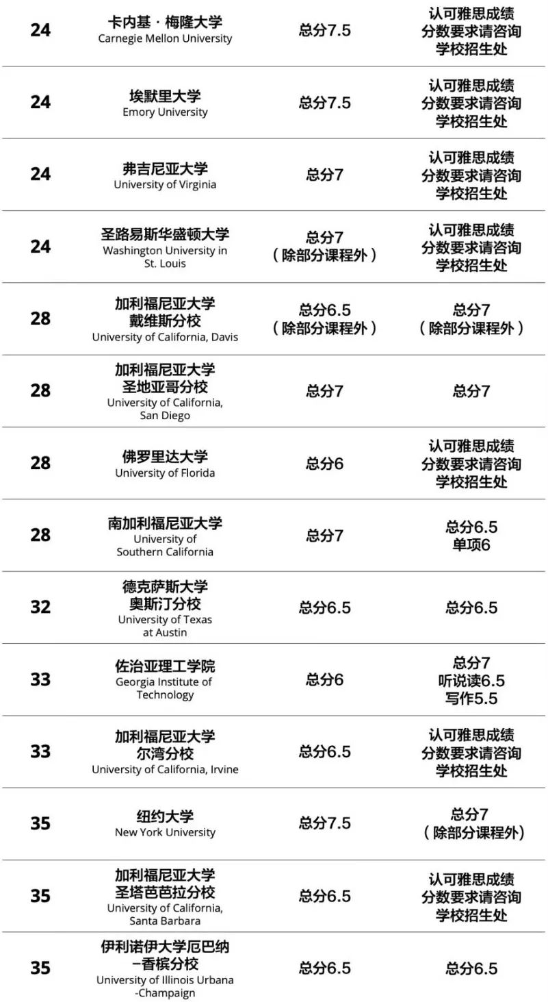 国际课程