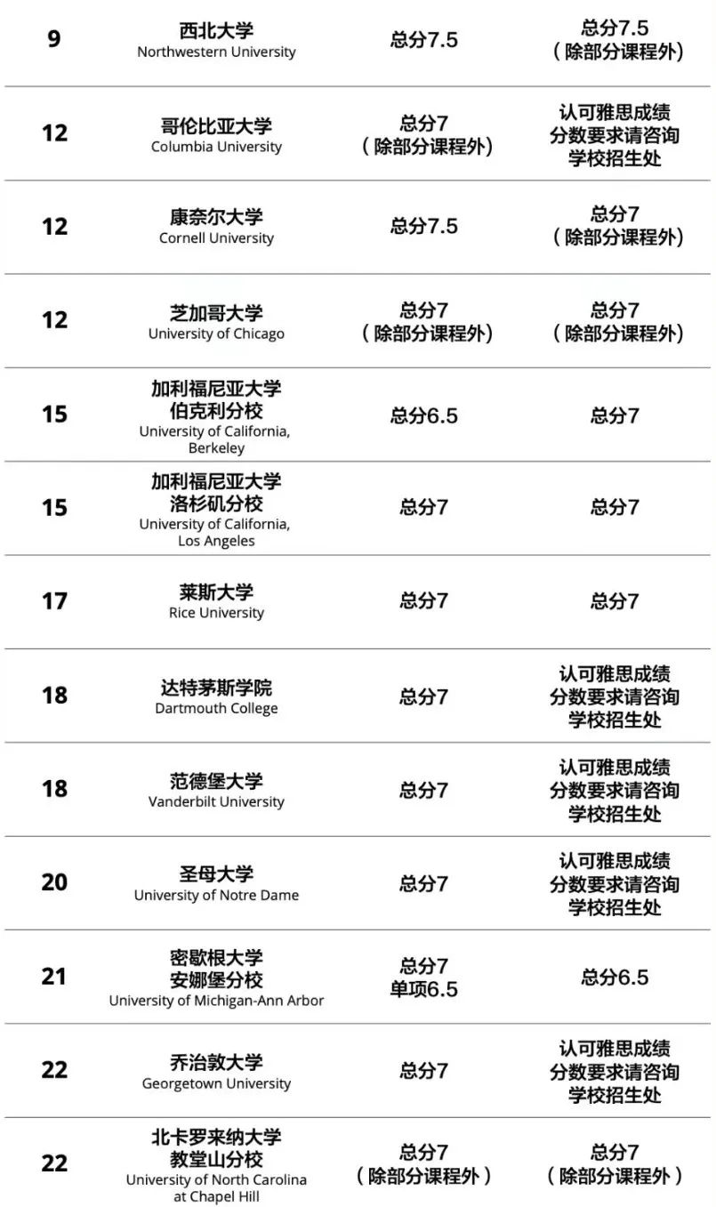 国际课程