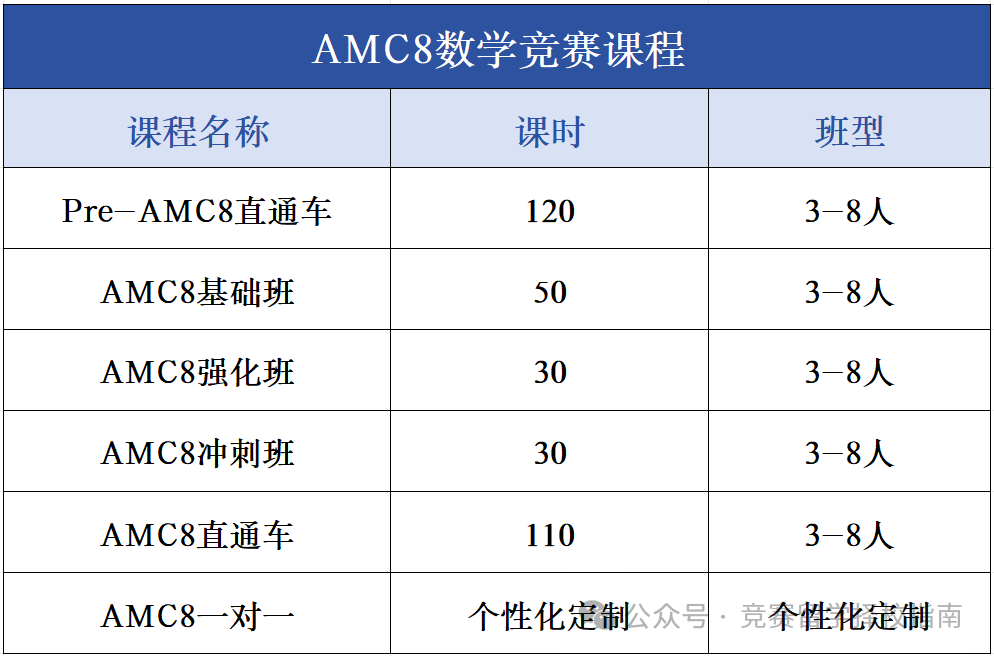 AMC8数学竞赛