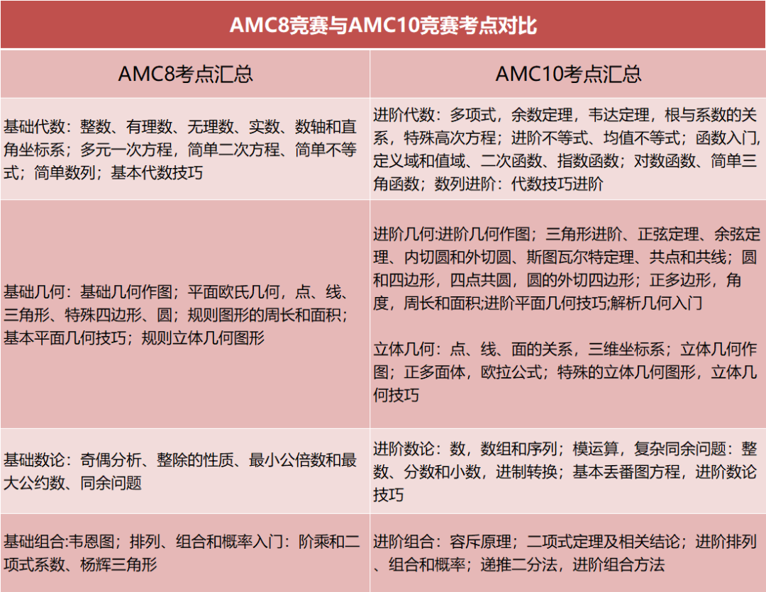 AMC