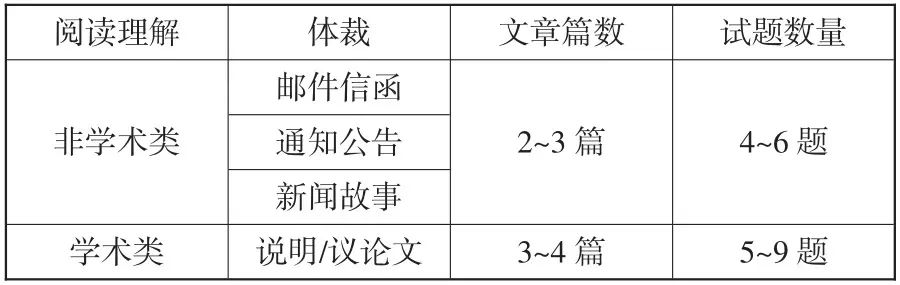 小托福