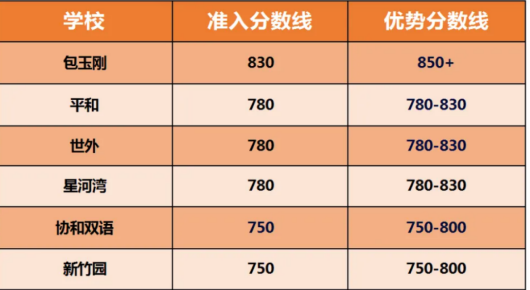小托福